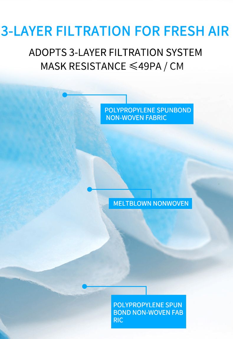Disposable Non-Woven Face Mask with Elastic Ear-Loops