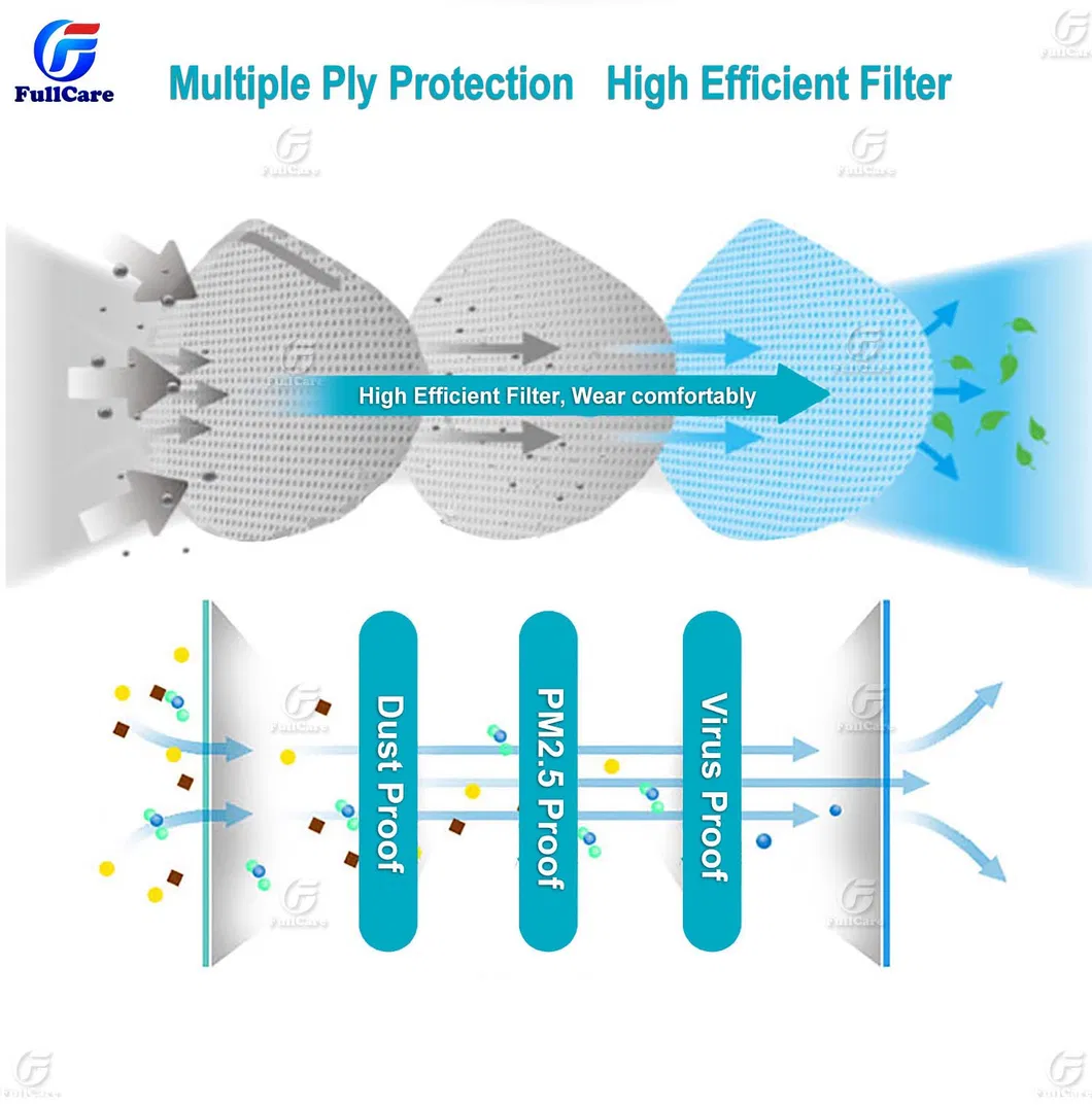 Disposable Nonwoven Dust Mask Respirator with Valve Like 9332 9322 En149: 2001