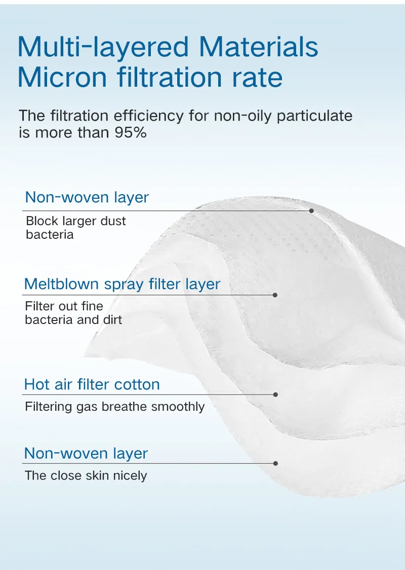 Excellent Breathe Freely Chinese Supplier Quality Anti Pollution Carbon Filter Face Mask GB2626 Kn95 Passed