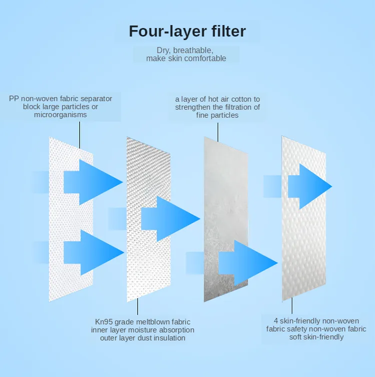 Facemask FFP3 Wholesale Disposable Face Mask