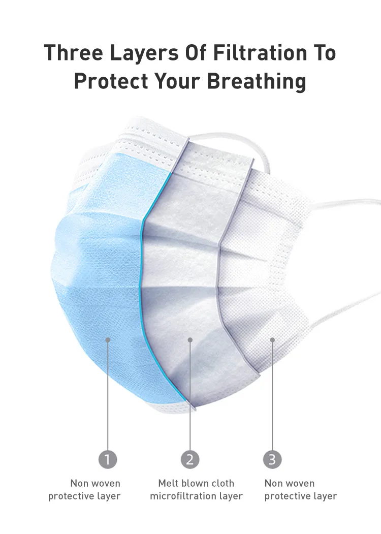 Fast Delivery 3 Ply Disposable Protective Face Mask