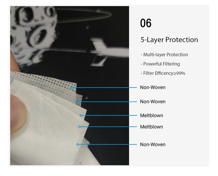 in Stock Faceshield Melt Blown Respirator Filtering Mascherine Mascara FFP3 Without Valve