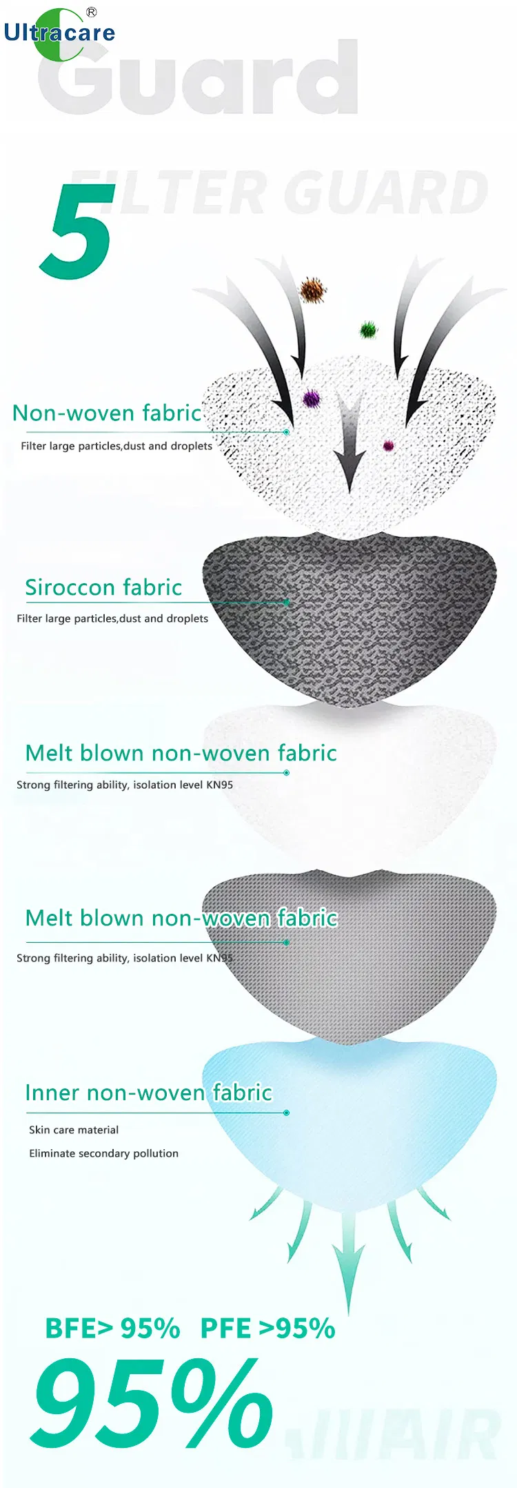KN95 M95 8210 FFP2 Chirurgical Face Black Cotton Air Purifiers Kids Ear Loop Face Mask Masks