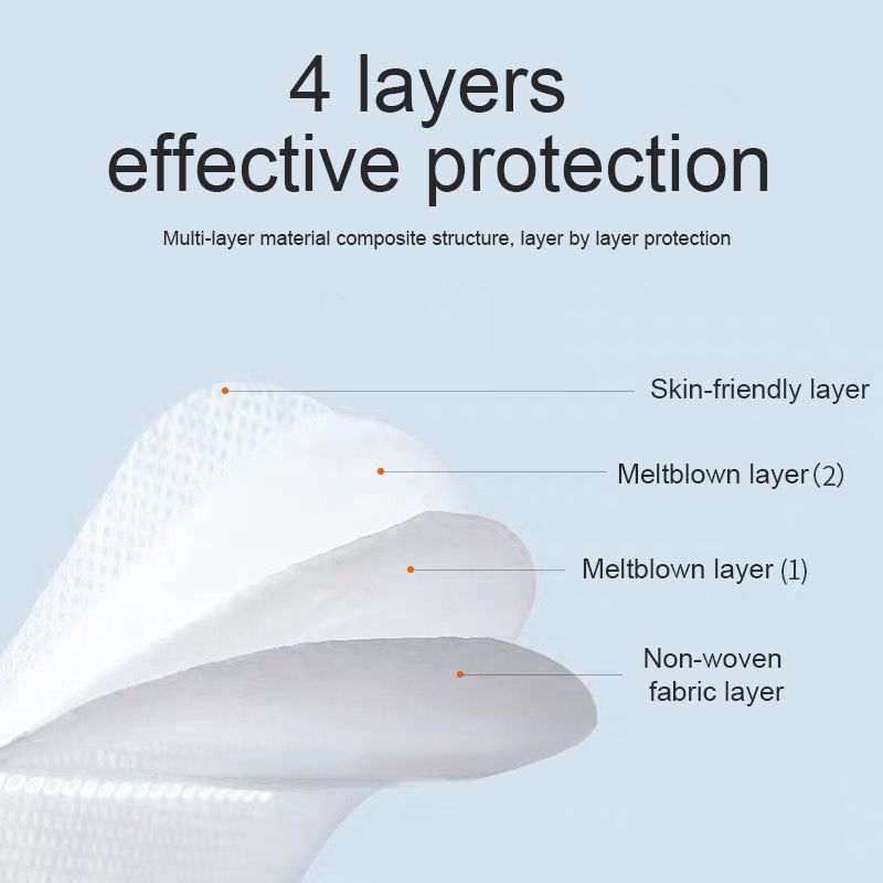 Korean Style Kf94 Disposable 3D Adult Mask Capelin Type Black and White Anti-Dust Anti-Haze Four or Five Layers Customized