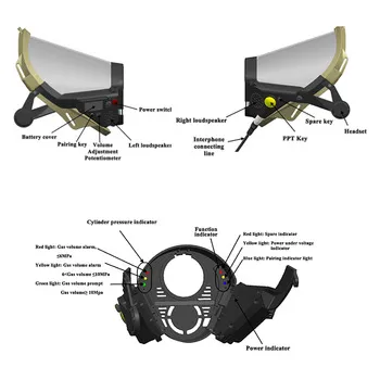 Powered Air Purifying Papr Hood Cover