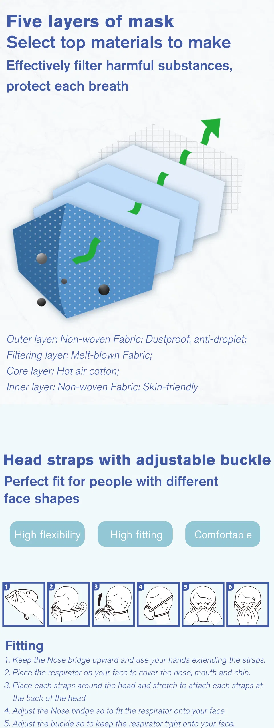 White List Manufacturer FFP2 Unvalved Respirator Disposable Protective Butterfly Fold Flat Face Mask CE0370 ISO13485 ISO9001